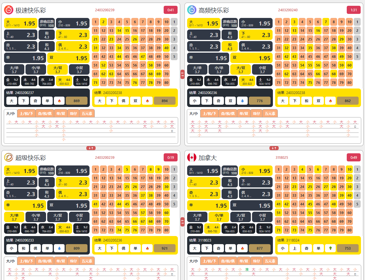 四季彩票Lottoland界面
